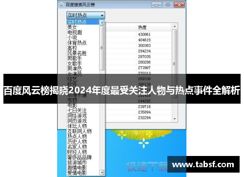 百度风云榜揭晓2024年度最受关注人物与热点事件全解析